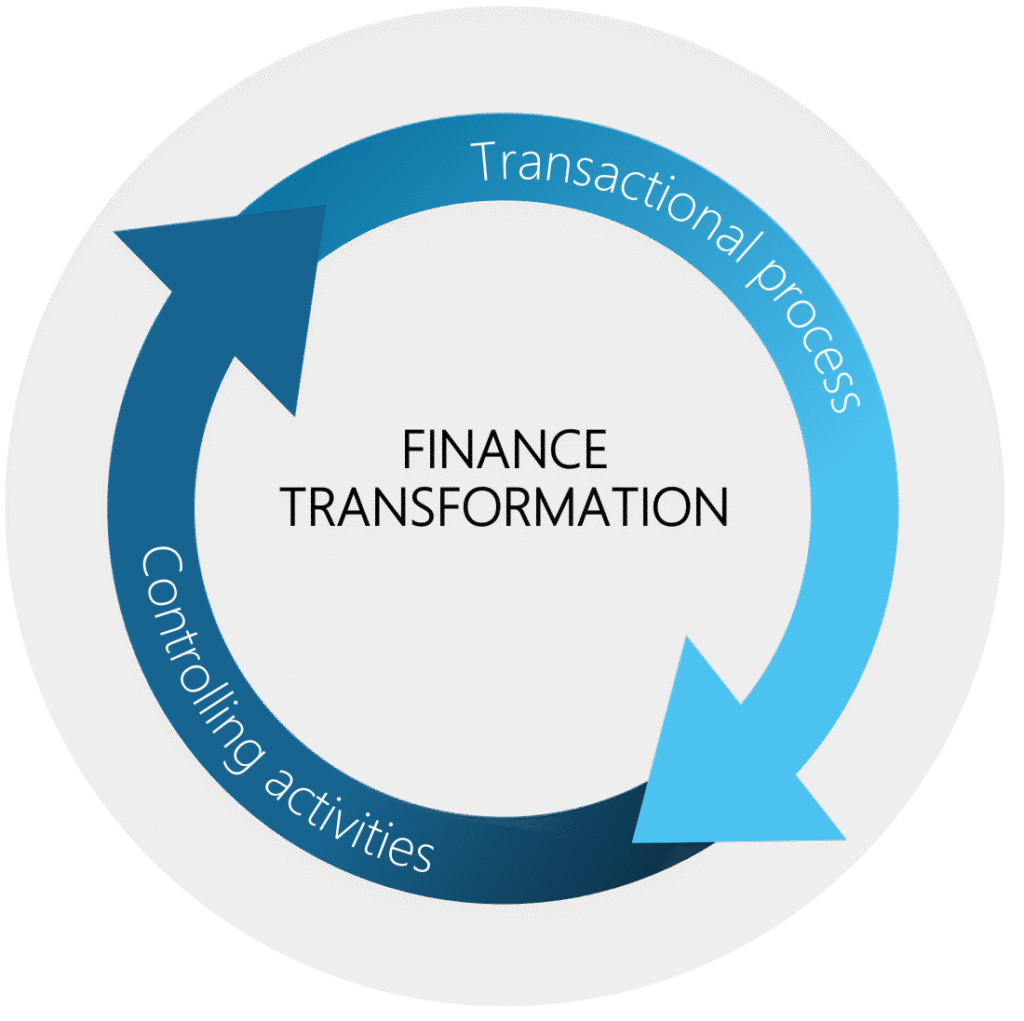 note transfo finance image enpng