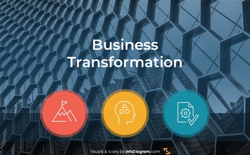 id blog business transformation ppt intro picture